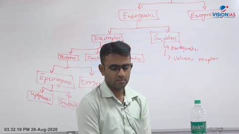 Geaography UPSC Mains Paper 1 CH10