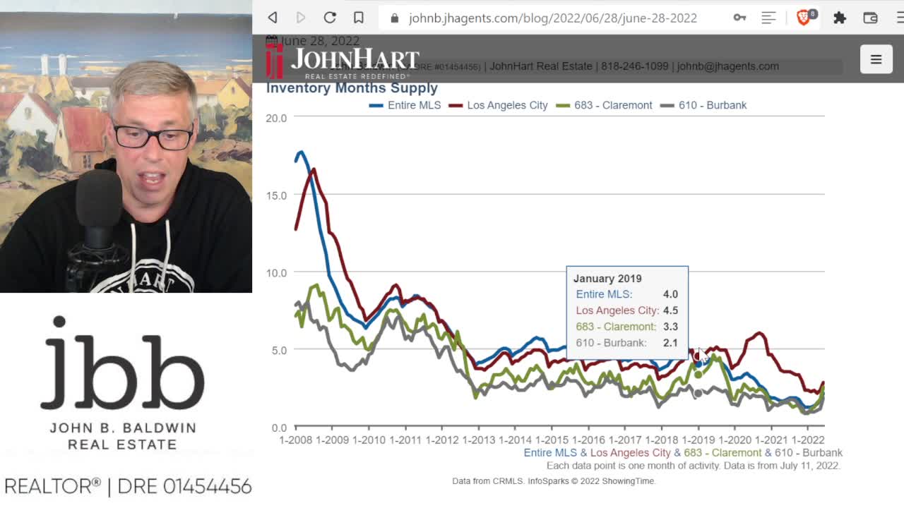 Inventories are jumping and a return to Normalcy! July 11, 2022