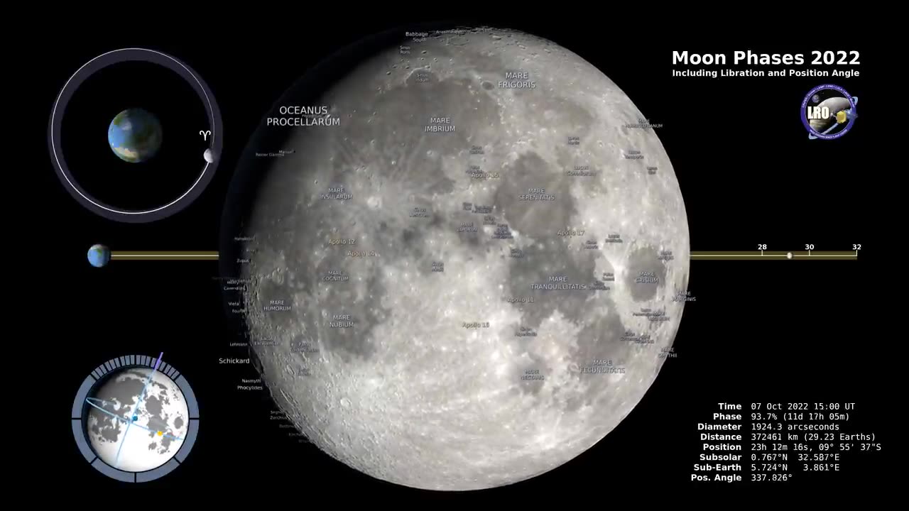 Captivating Moon Phases 2022 in the Northern Hemisphere