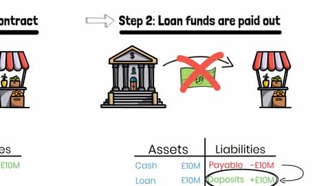 How Banks create money out of thin air