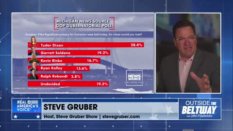 Steve Gruber releases new poll in MI GOP primary