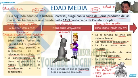 VERANO ADUNI 2023 | Semana 03 | Álgebra | Historia | Química P1