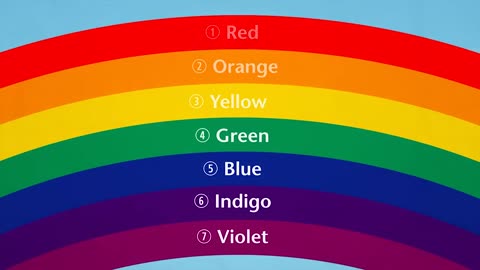 How Do Rainbows Form? - Weather Basics