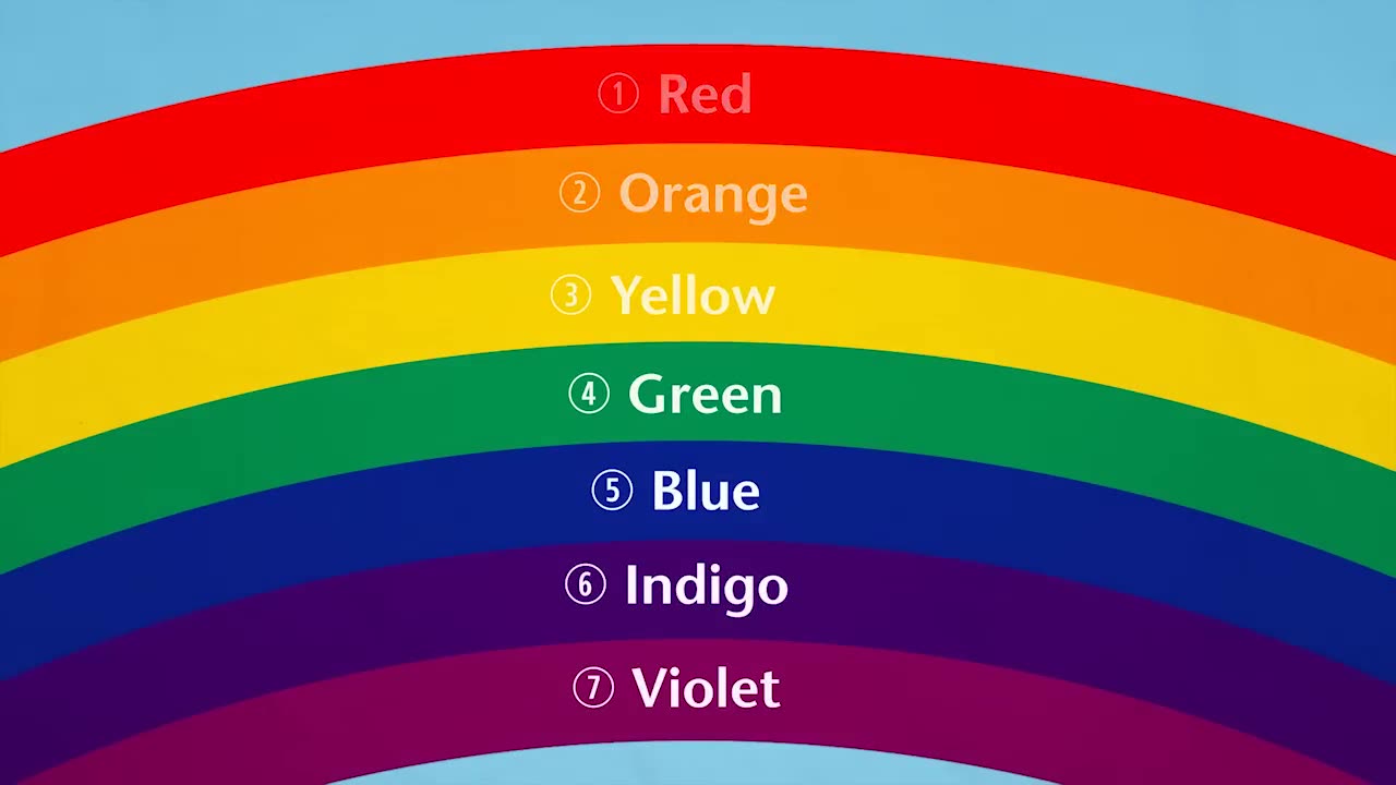 How Do Rainbows Form? - Weather Basics