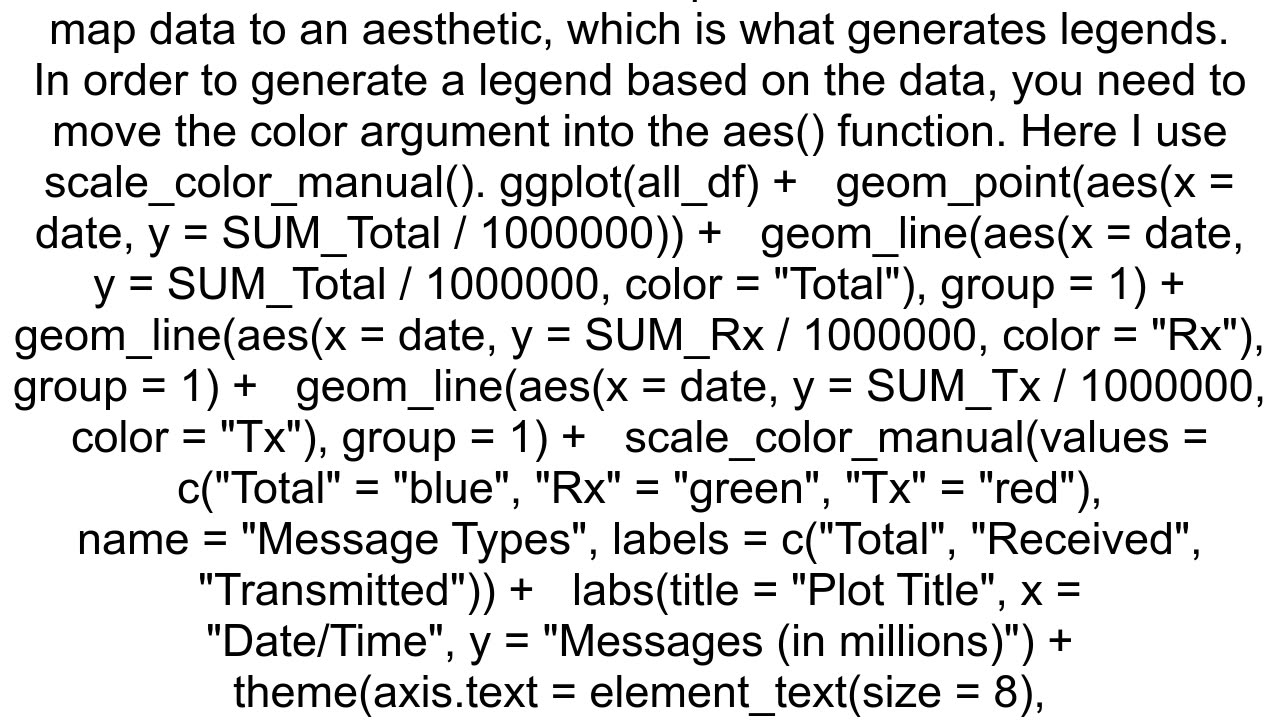 Legend is not shown using ggplot2 despite using color within aes