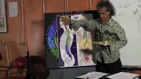 Perseus Slaying the Lower Nature, Jesus the Scarab, Emerald Tablets & The Lord's Prayer