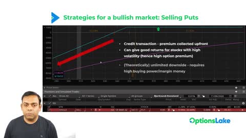 What Options strategies are right for different market conditions? | Option trading For Beginners