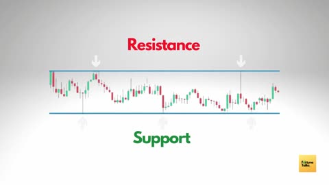 Supports and Resistance Basics _ Episode-5 _ Price action trading course _ Supports and Resistances