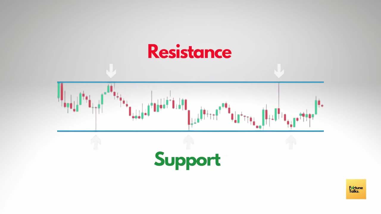 Supports and Resistance Basics _ Episode-5 _ Price action trading course _ Supports and Resistances