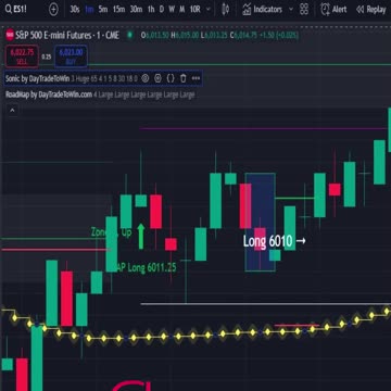 Must have tool for Traders going from $0 to $1,000