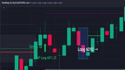 Must have tool for Traders going from $0 to $1,000