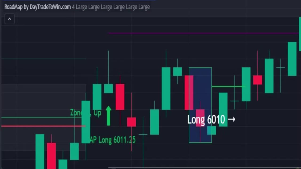 Must have tool for Traders going from $0 to $1,000