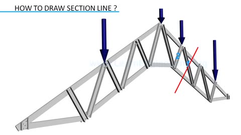 Truss Analysis Method of Sections