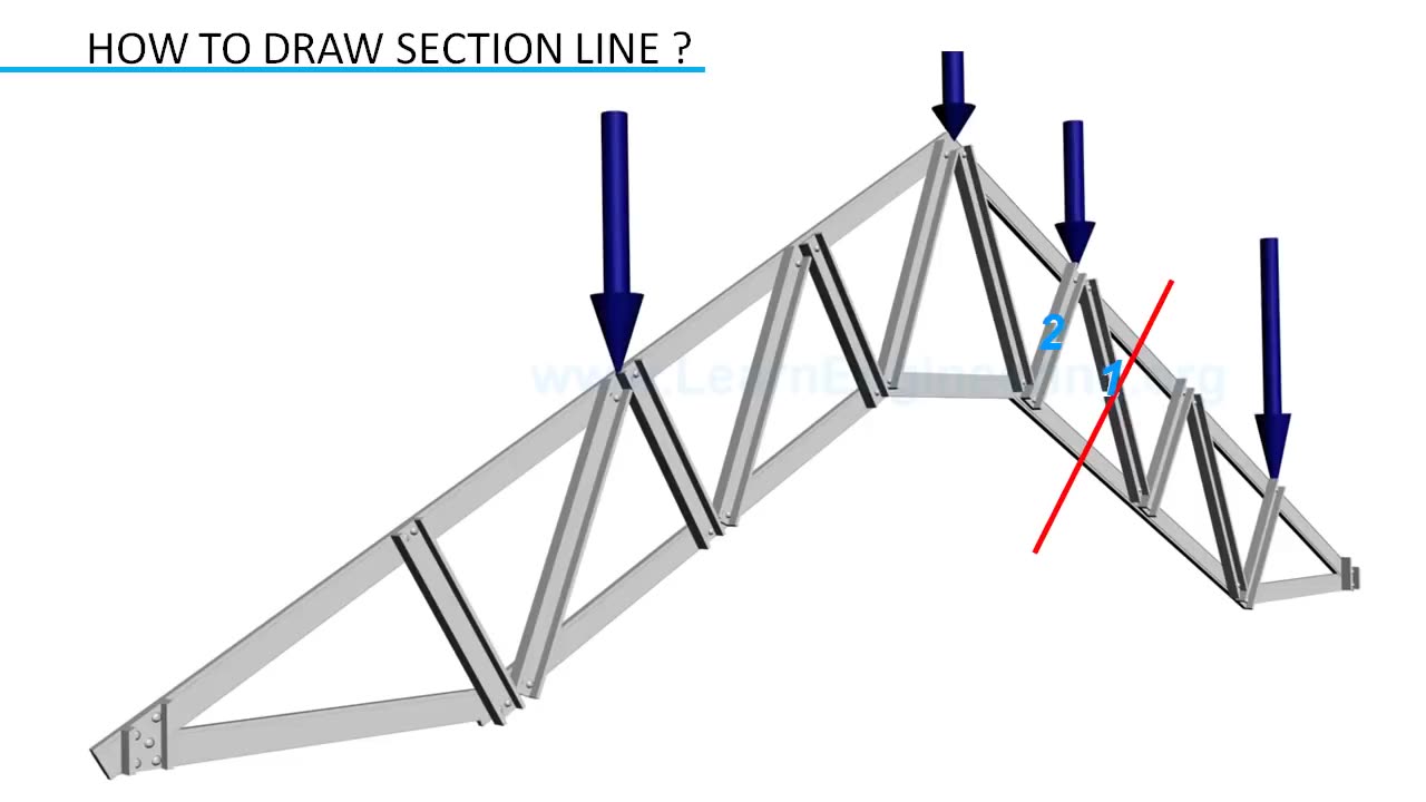 Truss Analysis Method of Sections