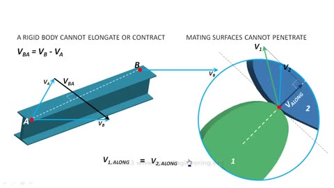 Velocity Analysis Theory of Machines