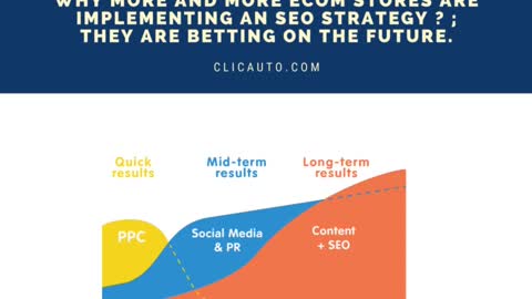 WHY MORE AND MORE #ecommerce STORES ARE IMPLEMENTING AN #SEO #strategy ?