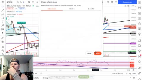 Bitcoin May Touch 52k before Mooning to 100k! Watch!