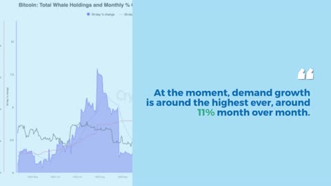 Bitcoin Demand Will Push Price Up, Not the Halving