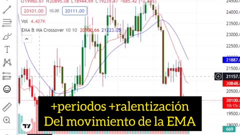 Bitcoin y los death cross