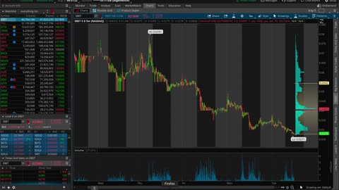 EBET New lows Aug 8