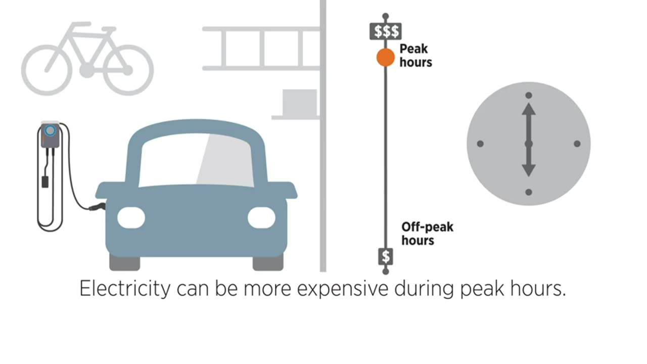 Play Video ChargePoint Home Flex,