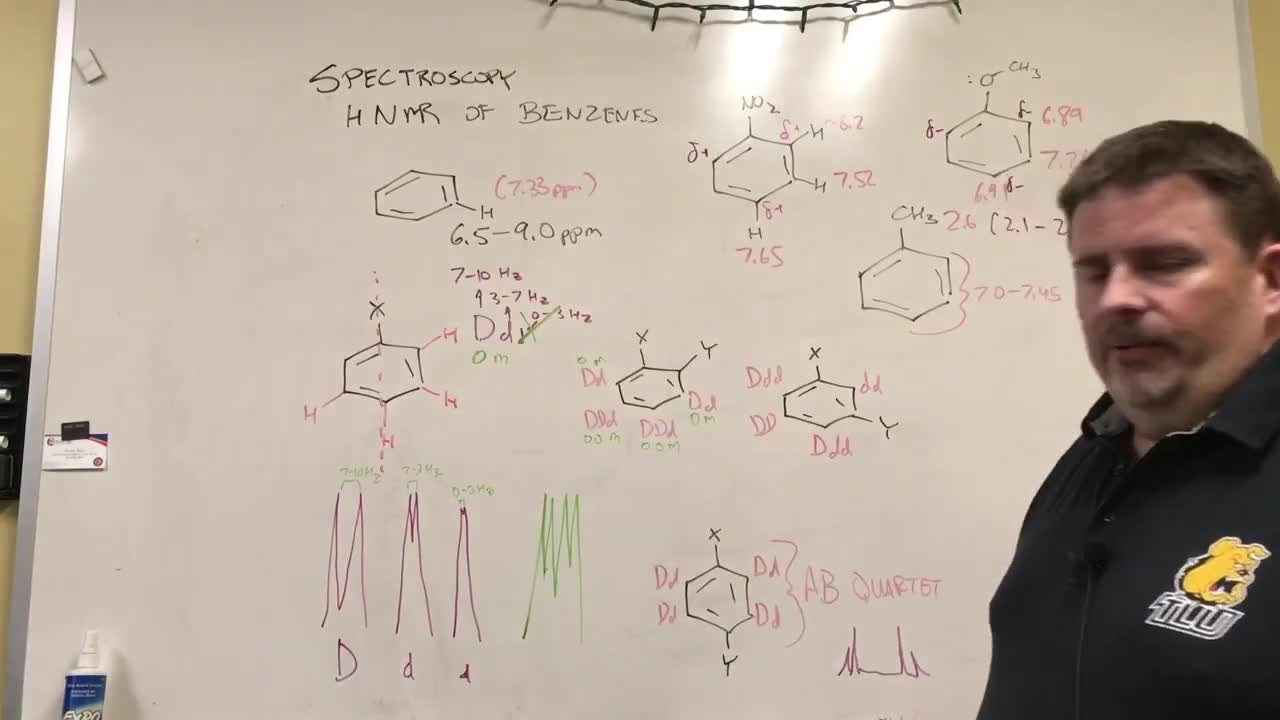 IR and NMR Spectroscopy of Benzenes