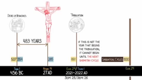1517. SEEKING 📖 The Tribulation Time and Seaons