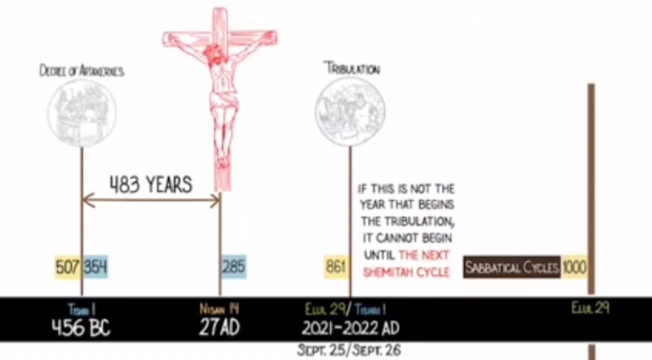 1517. SEEKING 📖 The Tribulation Time and Seaons