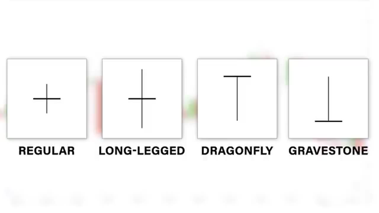 The ONLY Candlestick Pattern Guide You'll EVER NEED
