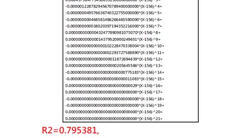 IBM Stock Close Statistics Analysis 24/9/2022