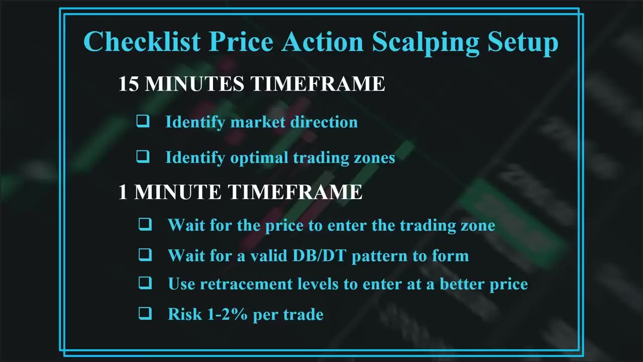 1 minute Best Scalping Strategy