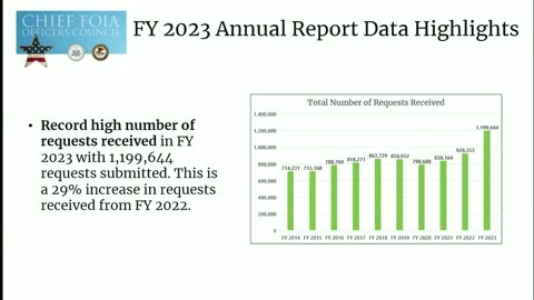 Chief FOIA Officers Council Meeting April 17, 2024