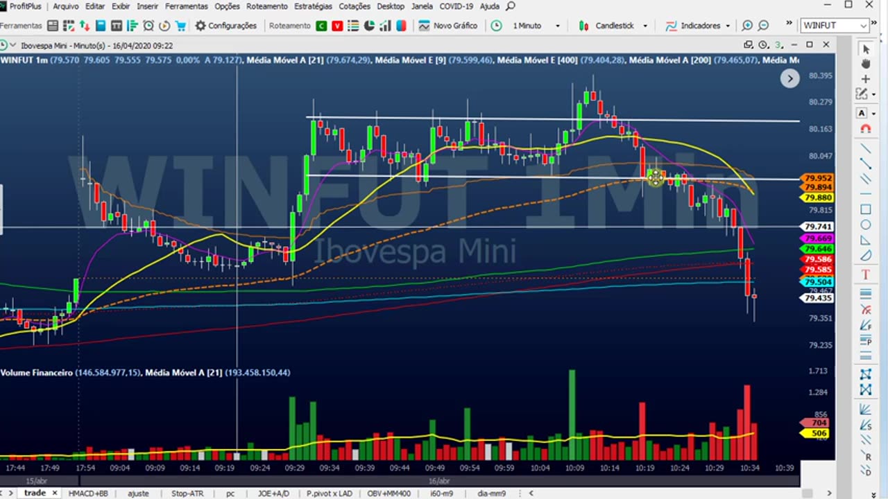 PALEX - VIVER DE MINI INDICE/DOLAR - MOD 8 - AULA 02