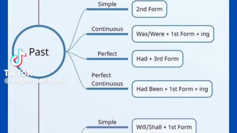 #English #CSS