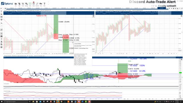 VeChain (VET) Cryptocurrency Price Prediction, Forecast, and Technical Analysis - Nov 1st, 2021