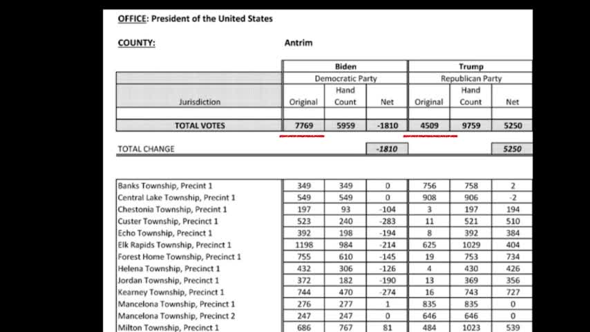 ElectionFraud2020-MikeLindell-AbsoluteProofOfElectionFraud