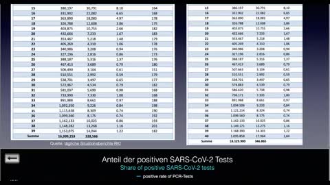 Corona 151 Warum mehr als 5000 neue Positive nicht beunruhigend sind