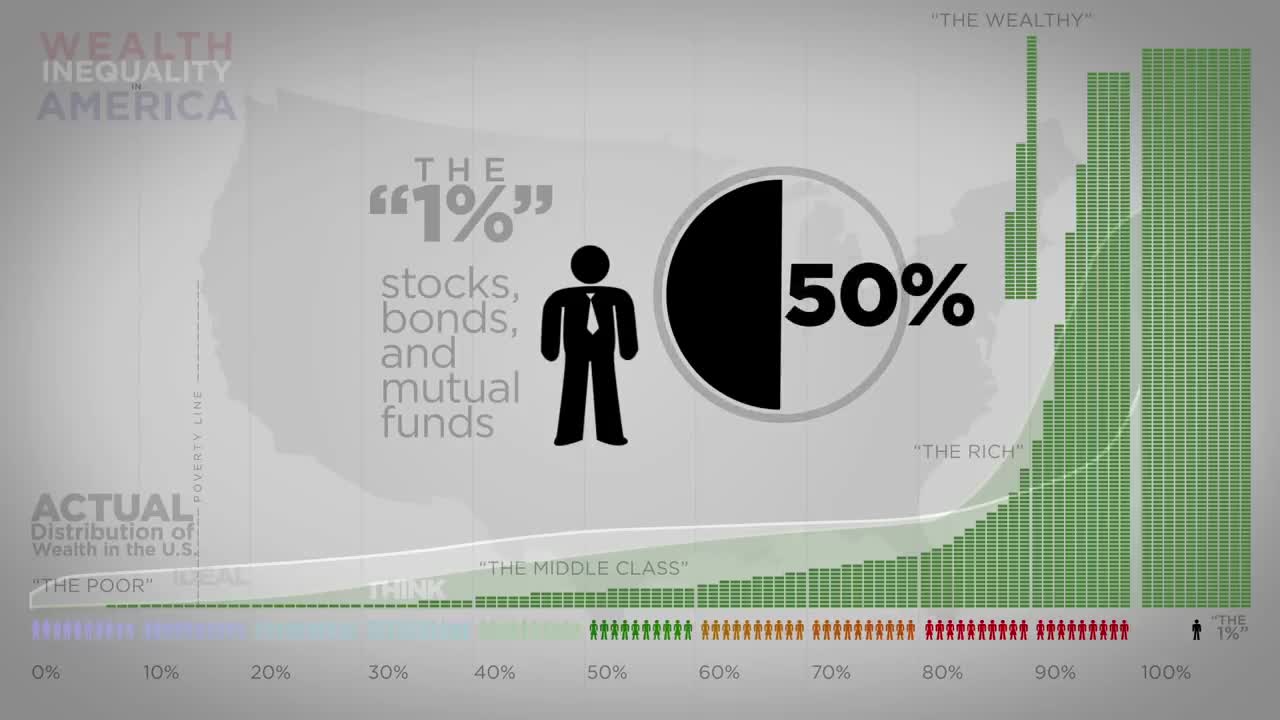 Wealth Inequality in America