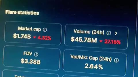 Flare FLR coin good crypto buy! easy money gains! #fyp