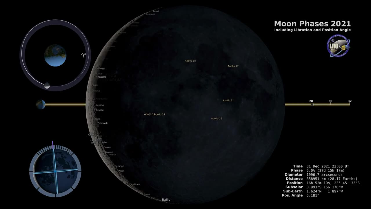 Moon Phases 2021 – Northern Hemisphere – 4K