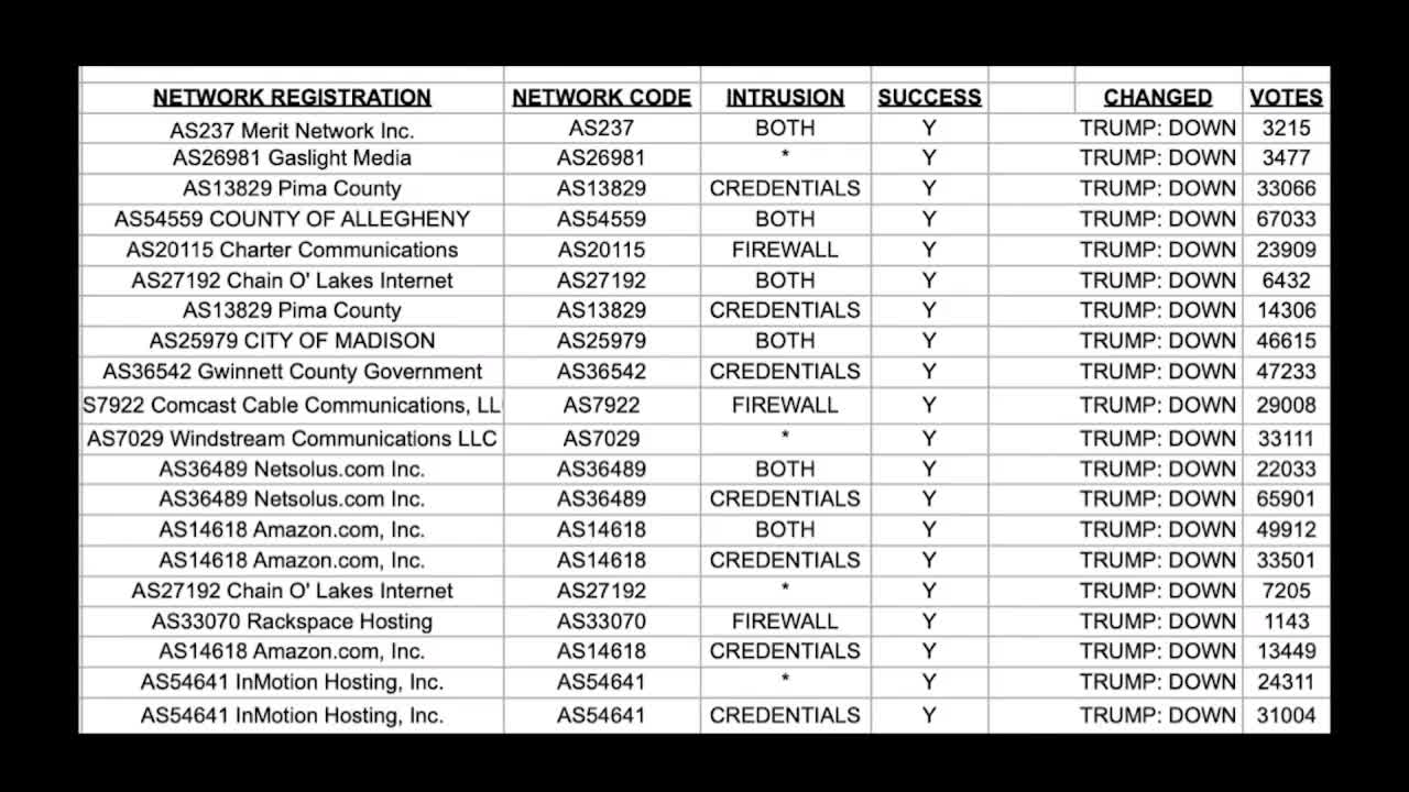 Absolute 9-0 Mike Lindell