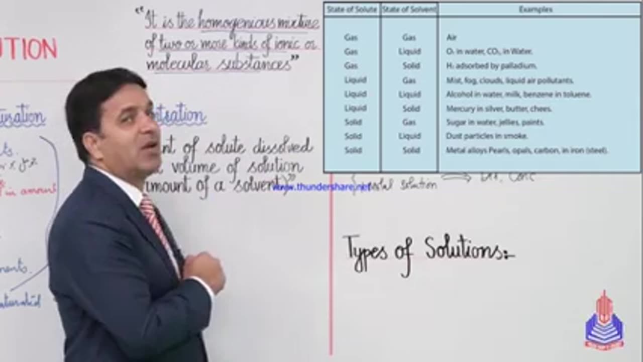 Lecture #1 Chemistry, Chapter#9, Part-1 FSC, by Prof. Wajid Ali Kamboh