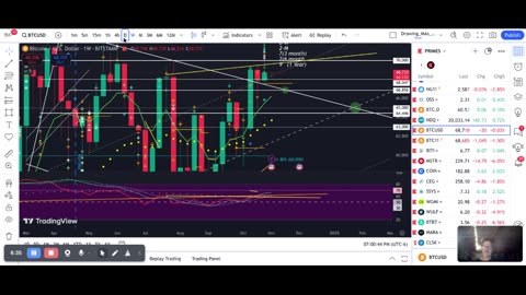 Bitcoin Technical Analysis - a new week begins (evening update 2)