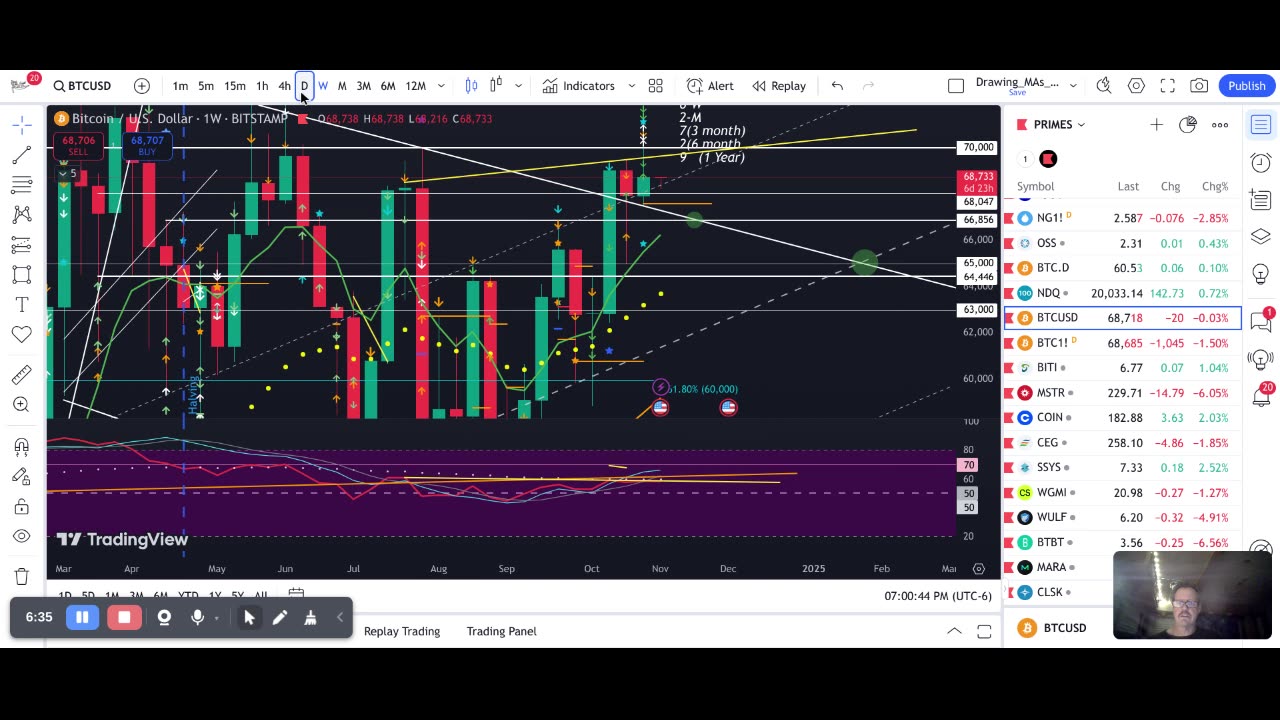 Bitcoin Technical Analysis - a new week begins (evening update 2)