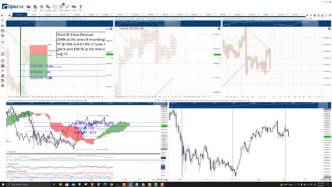 Bitcoin (BTC) Cryptocurrency Price Prediction, Forecast, and Technical Analysis - Sept 20th, 2021