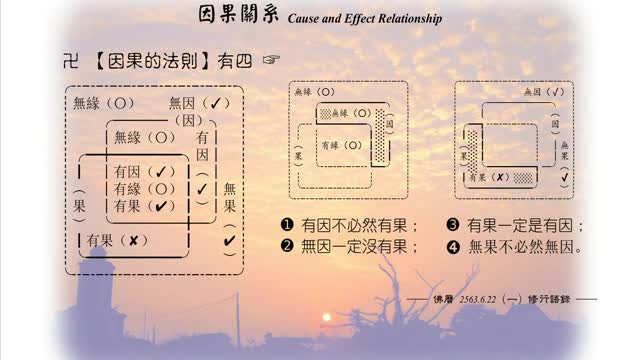 079【因果的法則有四】630622