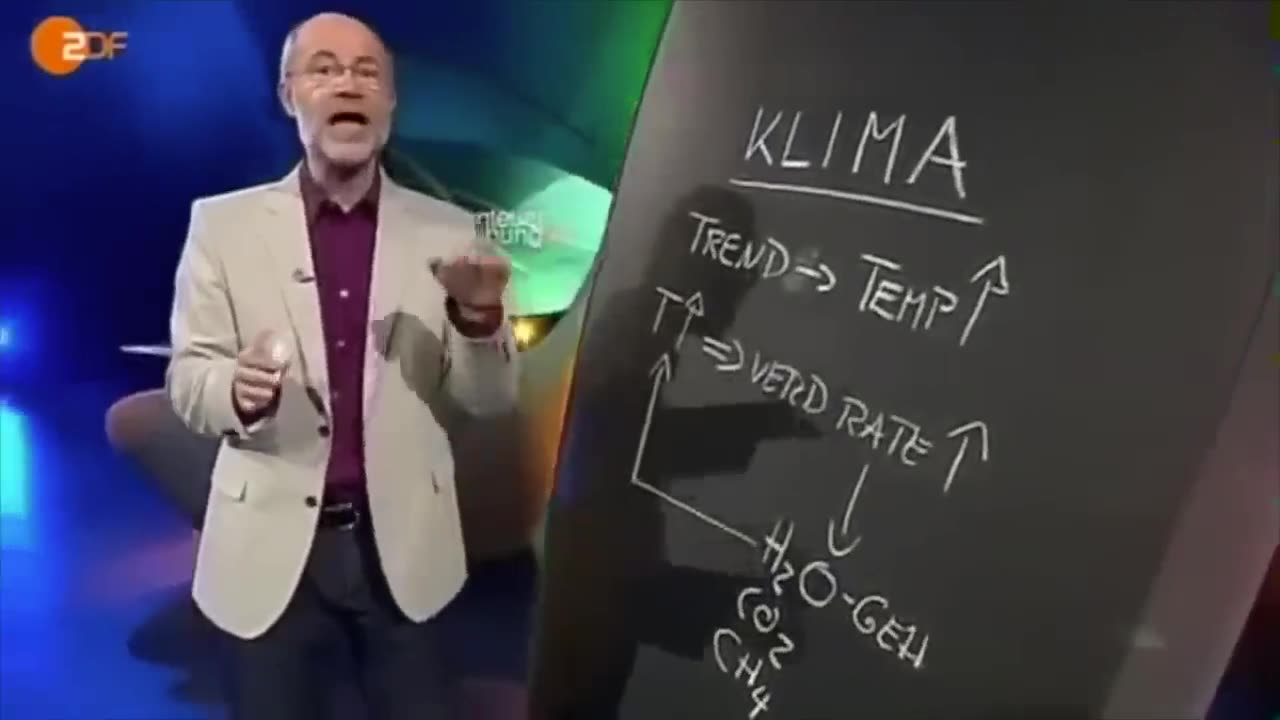 Klimawandel - Harald Lesch vs Harald Lesch