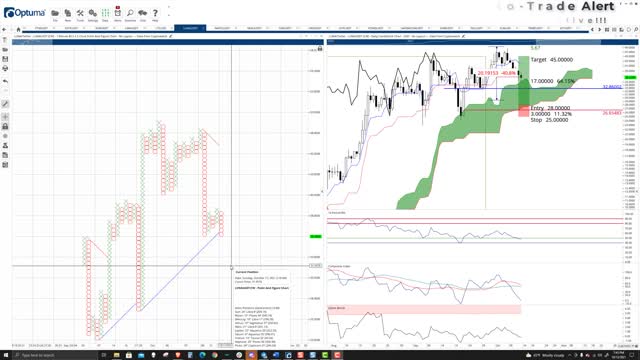 Luna (LUNA) Cryptocurrency Price Prediction, Forecast, Technical Analysis - Oct 13th, 2021