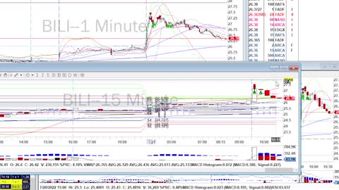 Day Trade Recap - 7.21.22 $ABNB $BILI $JD