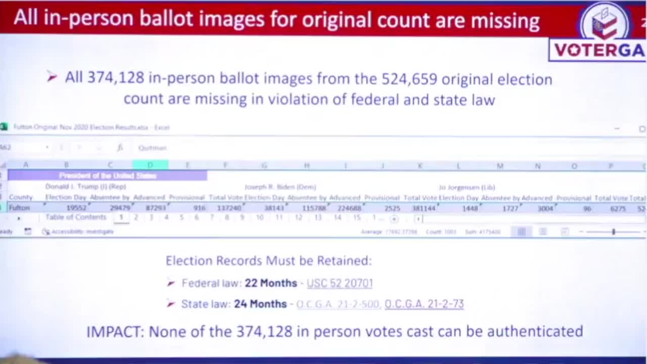 374,128 in-person ballot images in Fulton County, GA are missing